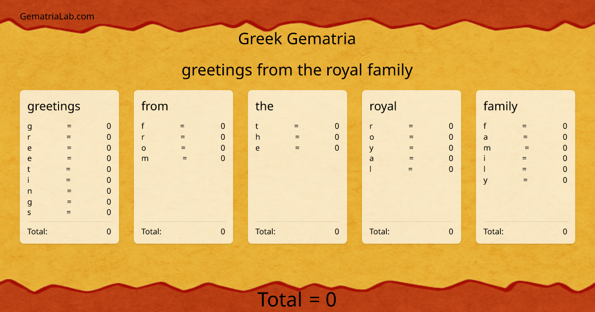 greetings from the royal family in greek Gematria